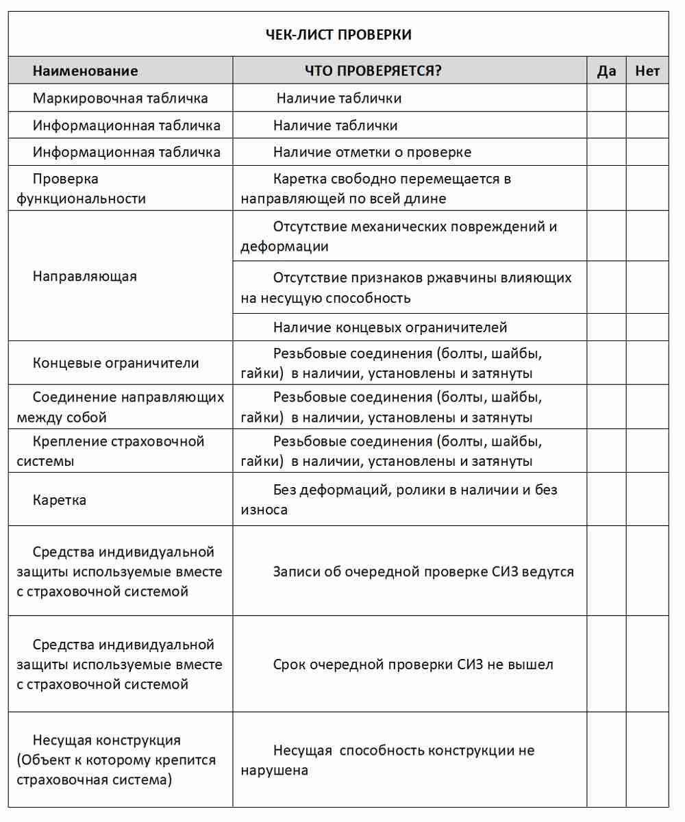 Проверка цепи зарядки